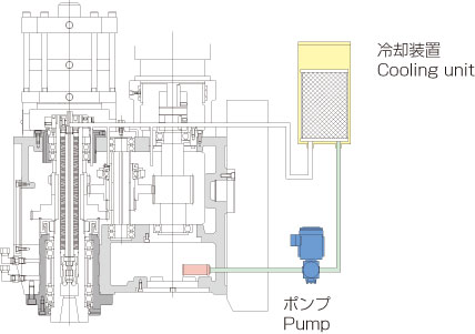 COOLANT SYSTEM